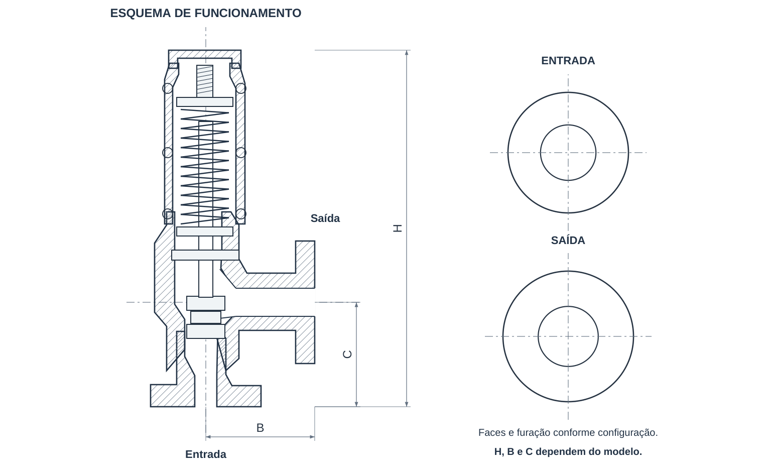 Esquema funcional de uma válvula de alívio por mola, sem cotas de montagem